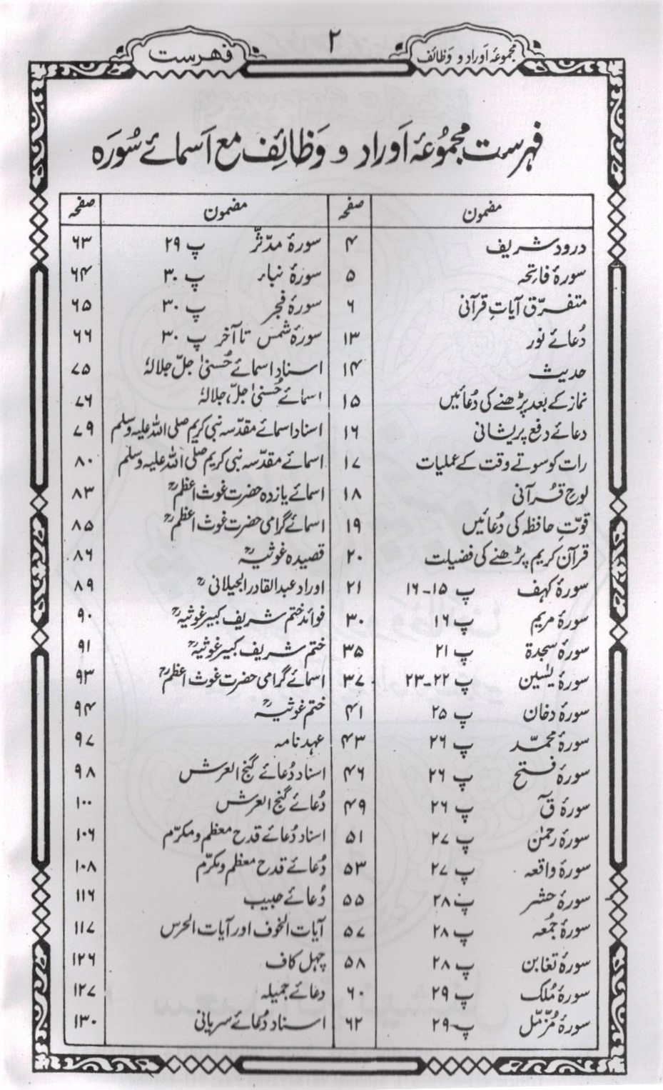 Pakistani Panj Soorah (Majmoa Aurado Wazaif) Urdu Translation - Premium  from I.B Publishers, Inc. - Just $15.99! Shop now at IQRA Book Center