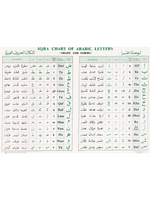 Chart of Shape & Form (IQRA) - Premium from IQRA' International Educational Foundati - Just $3! Shop now at IQRA.ORG