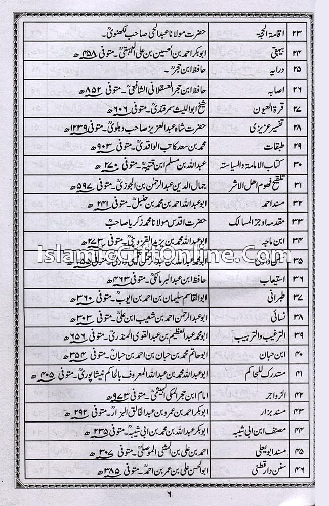 Fazail-e-Amal 1-Urdu - Premium Text Book from I.B Publishers, Inc. - Just $15! Shop now at IQRA.ORG