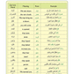A Student's First Guide to Juz 'Amma: Part 30 Without Transliteration