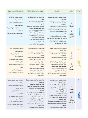 Arabic Sanabel: Level 3 سنابل العربية