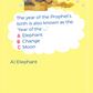 Prophets Quiz 55 Cards