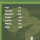 An Nasihah Islamic Curriculum Coursebook 6 (Boys) - Premium Textbook from An Nasihah Publications - Just $13.49! Shop now at IQRA.ORG