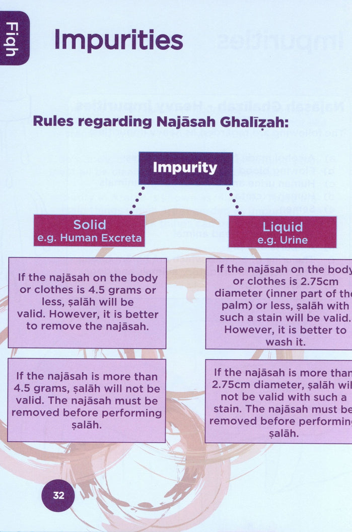 An Nasihah Islamic Curriculum Coursebook 6 (Boys) - Premium Textbook from An Nasihah Publications - Just $13.49! Shop now at IQRA.ORG