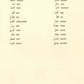 Madinah Arabic Reader Book-1