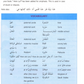 Madinah Arabic Reader Book-2