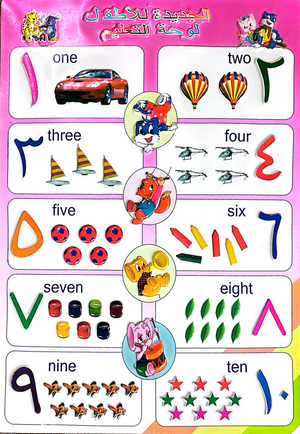 Picture Chart Set of 10 Arabic Words Numbers & More.
