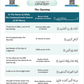 A Student's First Guide to Juz 'Amma (With Transliteration & Word Meaning)
