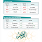 A Student's First Guide to Juz 'Amma (With Transliteration & Word Meaning)